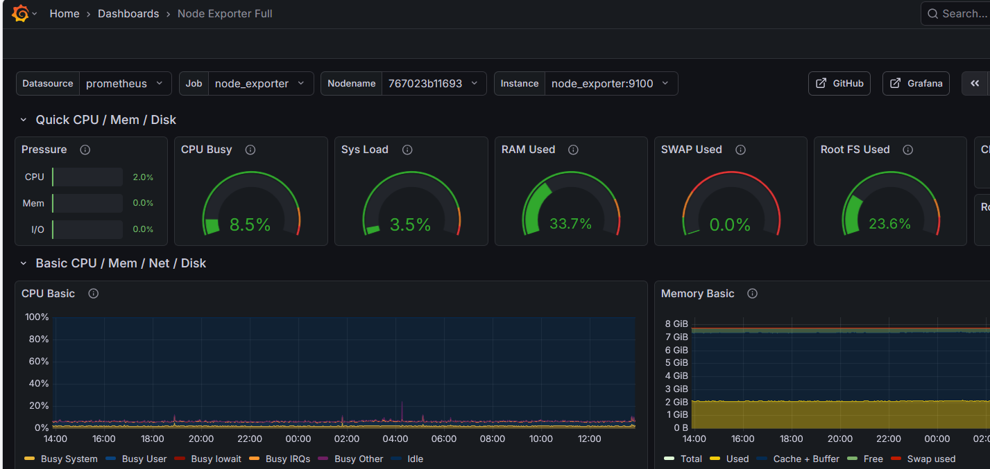 Grafana 12